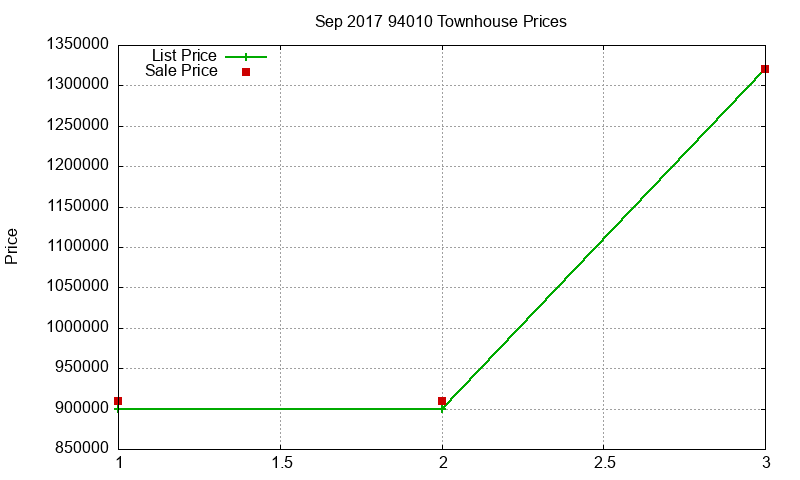 94010 Townhouses Just Sold 2017-09 94010 Townhouses Just Sold 2017-09