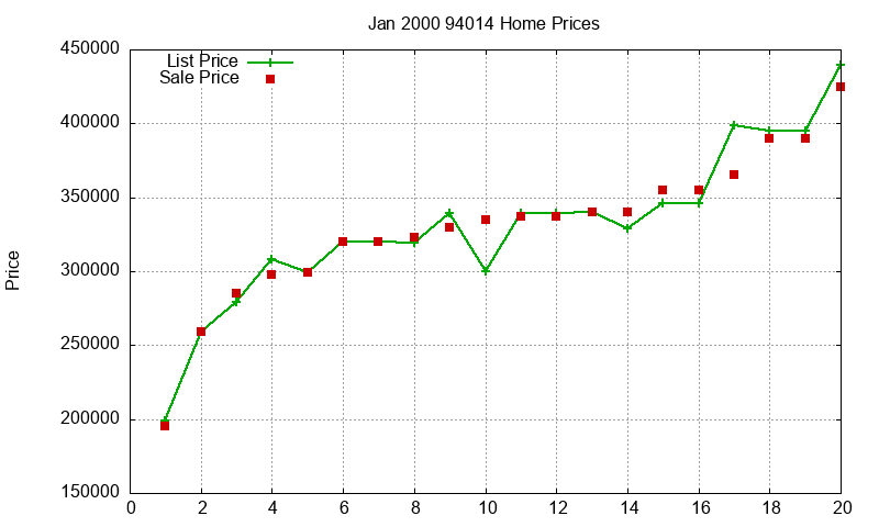 94014 Homes Just Sold 2000-01 94014 Homes Just Sold 2000-01