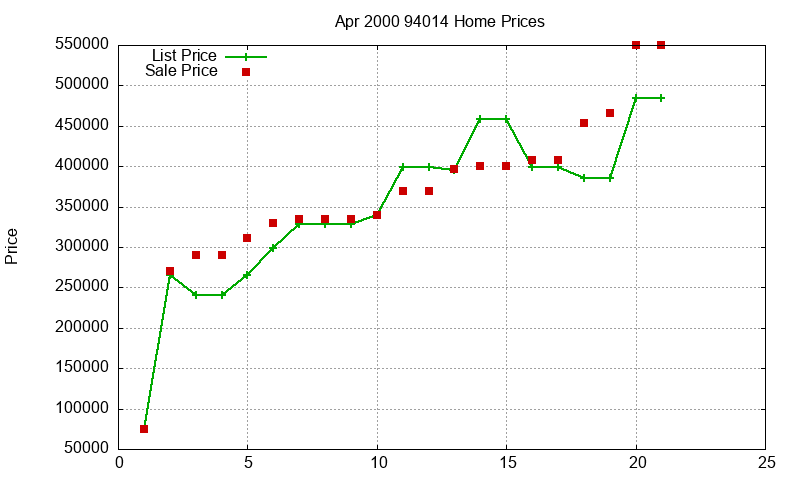 94014 Homes Just Sold 2000-04 94014 Homes Just Sold 2000-04