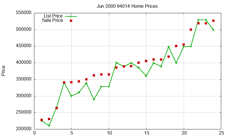 94014 Homes Just Sold 2000-06 94014 Homes Just Sold 2000-06
