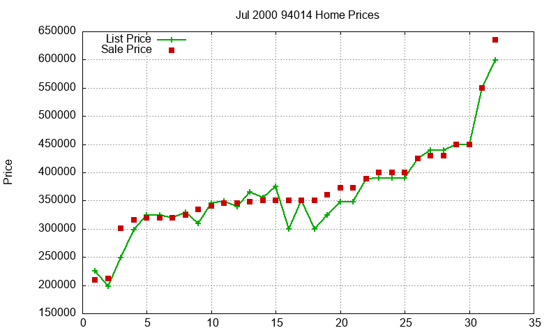 94014 Homes Just Sold 2000-07 94014 Homes Just Sold 2000-07
