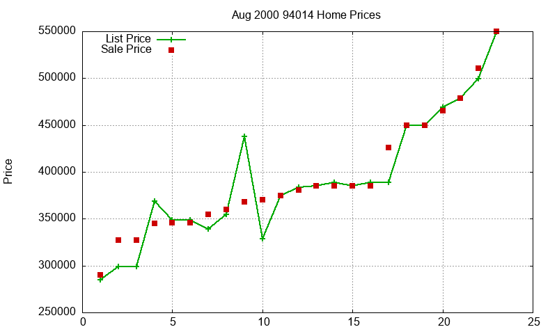 94014 Homes Just Sold 2000-08 94014 Homes Just Sold 2000-08