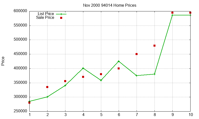 94014 Homes Just Sold 2000-11 94014 Homes Just Sold 2000-11