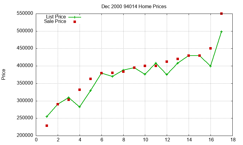 94014 Homes Just Sold 2000-12 94014 Homes Just Sold 2000-12