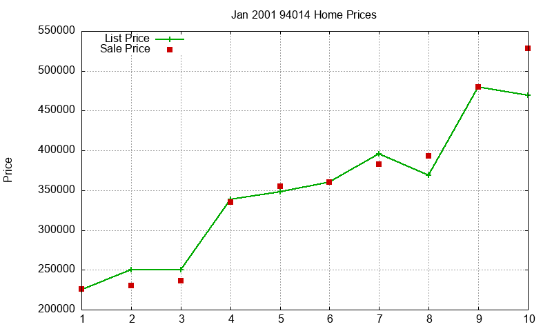 94014 Homes Just Sold 2001-01 94014 Homes Just Sold 2001-01