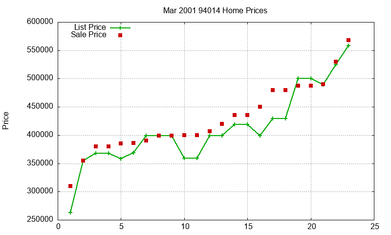 94014 Homes Just Sold 2001-03 94014 Homes Just Sold 2001-03