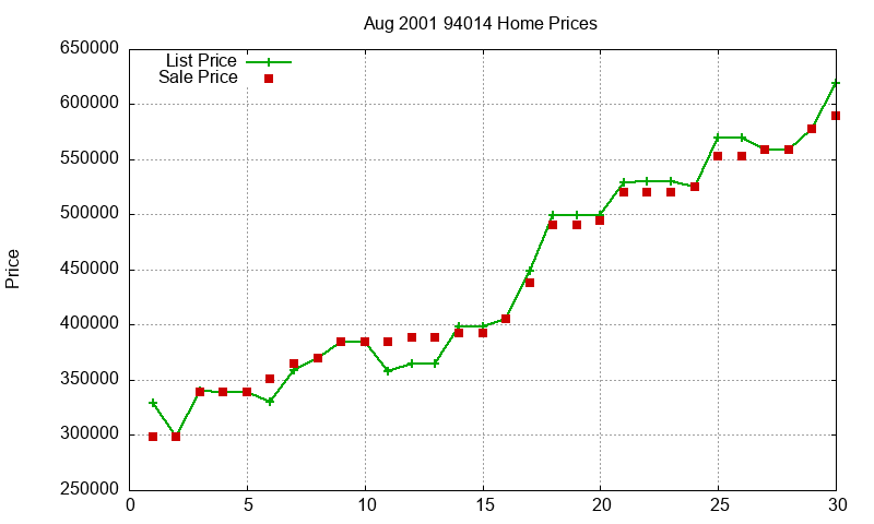 94014 Homes Just Sold 2001-08