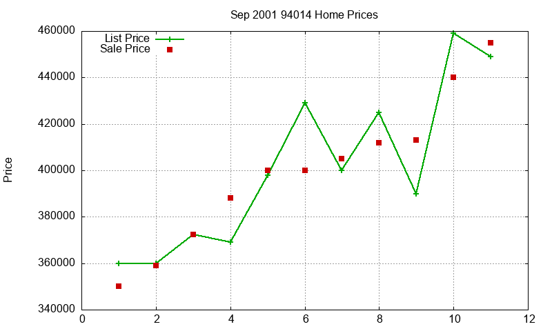 94014 Homes Just Sold 2001-09 94014 Homes Just Sold 2001-09