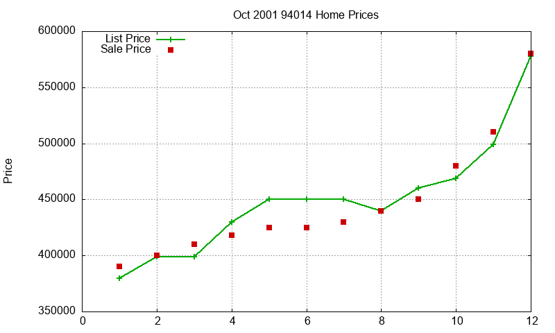 94014 Homes Just Sold 2001-10