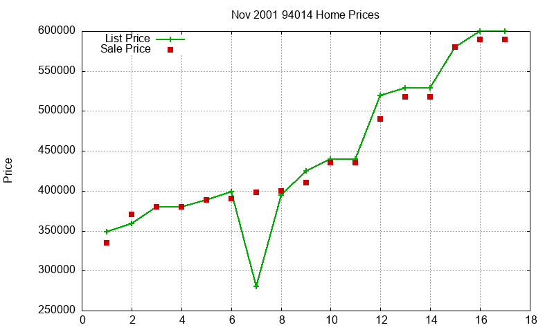 94014 Homes Just Sold 2001-11 94014 Homes Just Sold 2001-11
