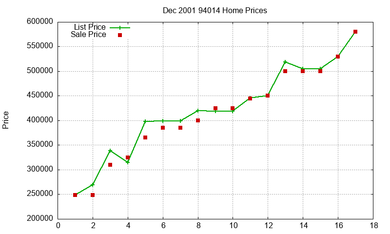 94014 Homes Just Sold 2001-12 94014 Homes Just Sold 2001-12