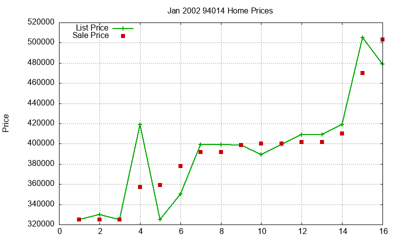 94014 Homes Just Sold 2002-01 94014 Homes Just Sold 2002-01