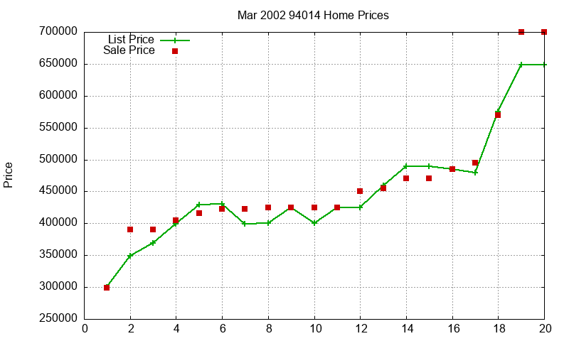 94014 Homes Just Sold 2002-03 94014 Homes Just Sold 2002-03