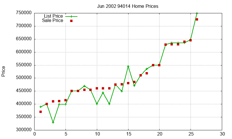 94014 Homes Just Sold 2002-06 94014 Homes Just Sold 2002-06