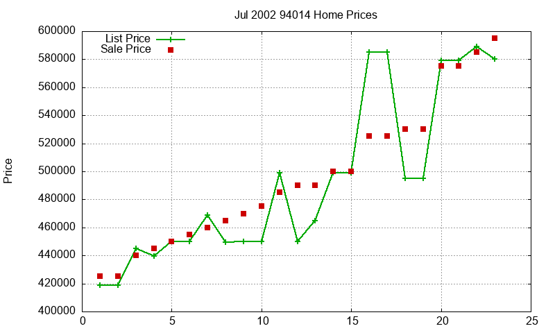 94014 Homes Just Sold 2002-07 94014 Homes Just Sold 2002-07