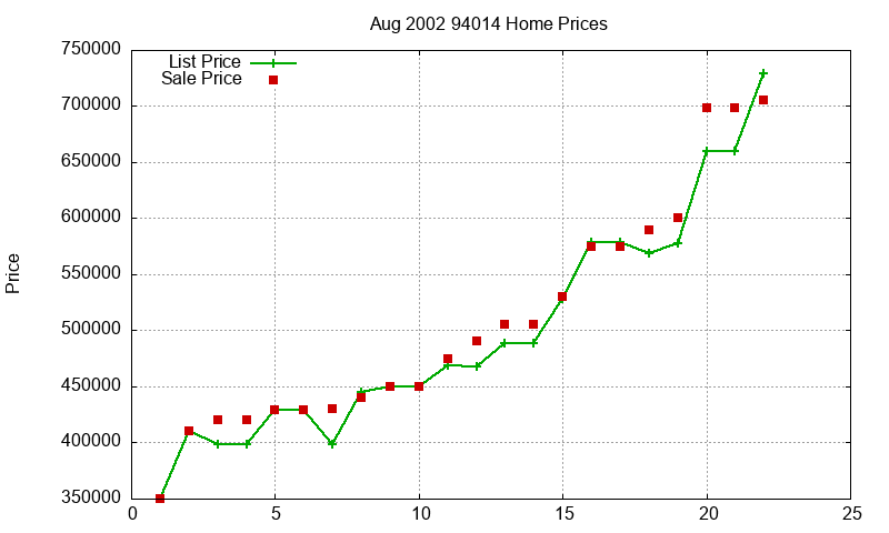94014 Homes Just Sold 2002-08 94014 Homes Just Sold 2002-08