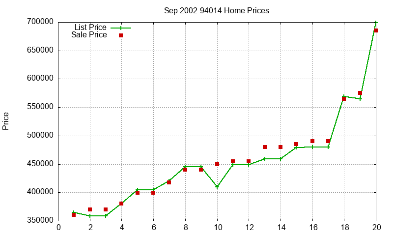 94014 Homes Just Sold 2002-09 94014 Homes Just Sold 2002-09