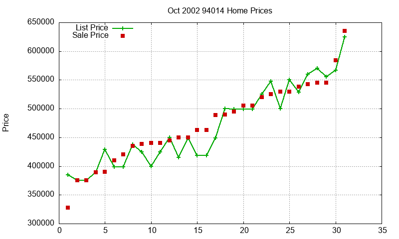 94014 Homes Just Sold 2002-10 94014 Homes Just Sold 2002-10
