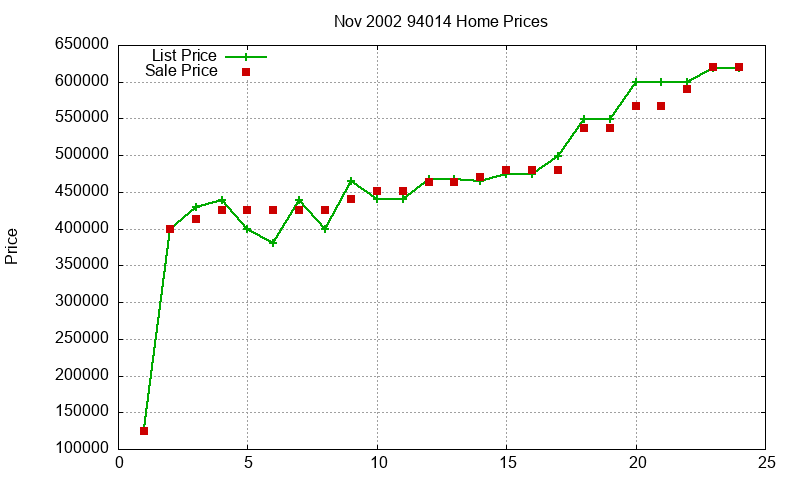 94014 Homes Just Sold 2002-11 94014 Homes Just Sold 2002-11