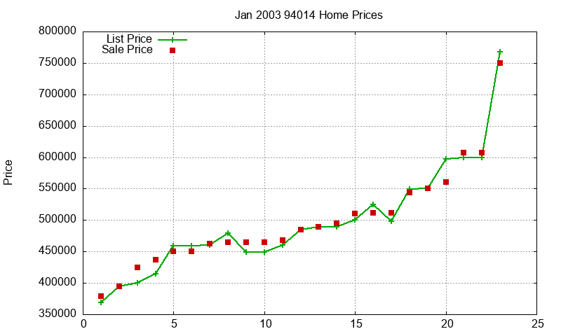 94014 Homes Just Sold 2003-01 94014 Homes Just Sold 2003-01