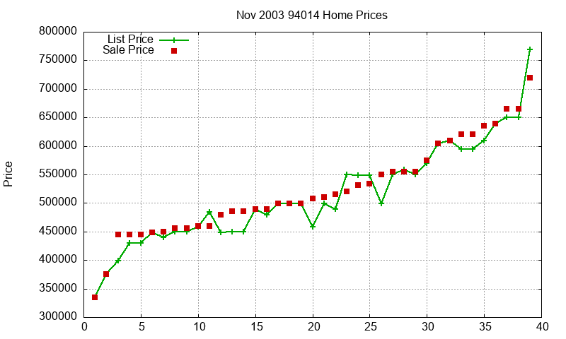 94014 Homes Just Sold 2003-11 94014 Homes Just Sold 2003-11