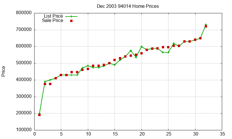 94014 Homes Just Sold 2003-12 94014 Homes Just Sold 2003-12