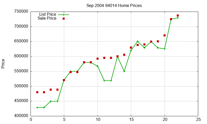 94014 Homes Just Sold 2004-09 94014 Homes Just Sold 2004-09