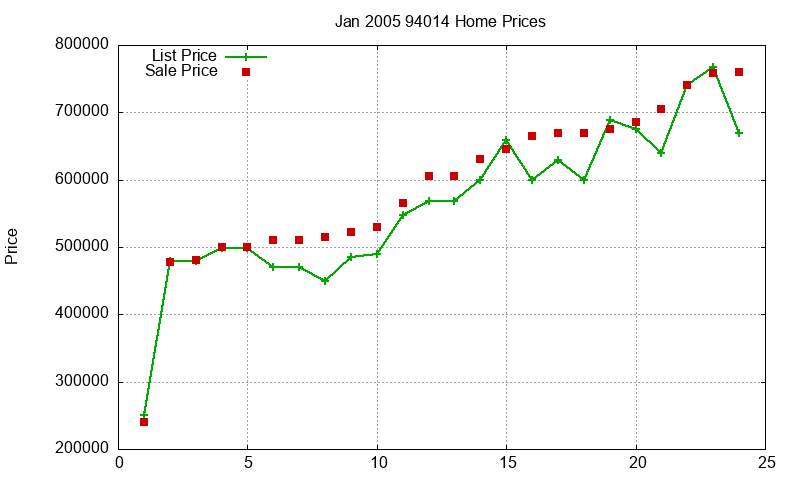 94014 Homes Just Sold 2005-01 94014 Homes Just Sold 2005-01