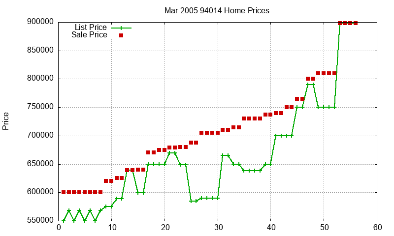 94014 Homes Just Sold 2005-03 94014 Homes Just Sold 2005-03