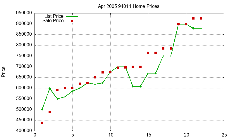 94014 Homes Just Sold 2005-04 94014 Homes Just Sold 2005-04