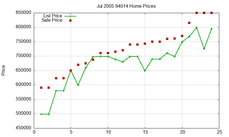 94014 Homes Just Sold 2005-07 94014 Homes Just Sold 2005-07