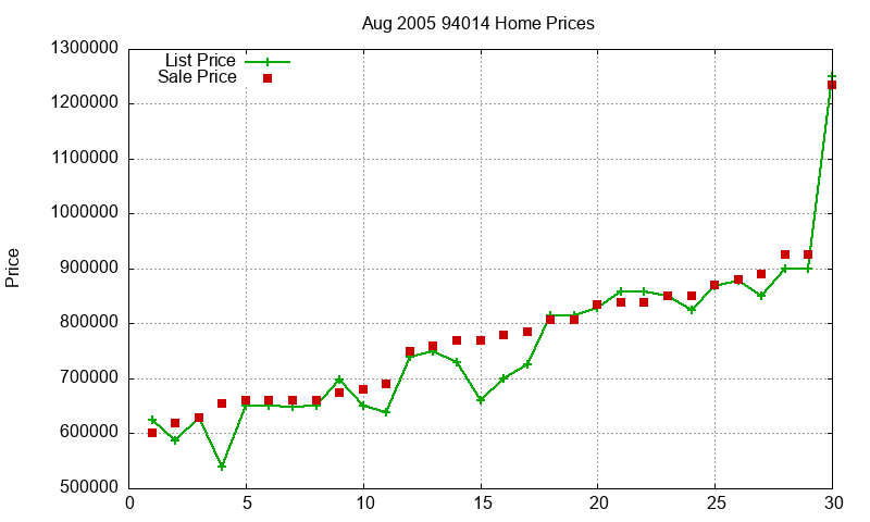94014 Homes Just Sold 2005-08 94014 Homes Just Sold 2005-08