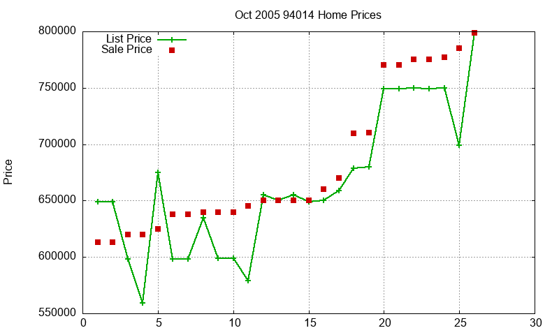 94014 Homes Just Sold 2005-10 94014 Homes Just Sold 2005-10