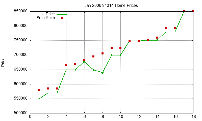 94014 Homes Just Sold 2006-01 94014 Homes Just Sold 2006-01