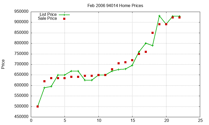 94014 Homes Just Sold 2006-02 94014 Homes Just Sold 2006-02