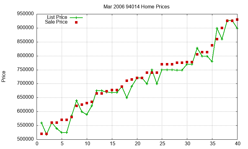 94014 Homes Just Sold 2006-03 94014 Homes Just Sold 2006-03