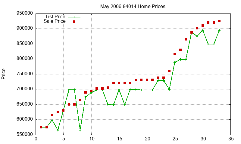 94014 Homes Just Sold 2006-05 94014 Homes Just Sold 2006-05