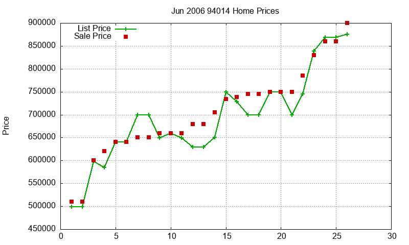 94014 Homes Just Sold 2006-06 94014 Homes Just Sold 2006-06