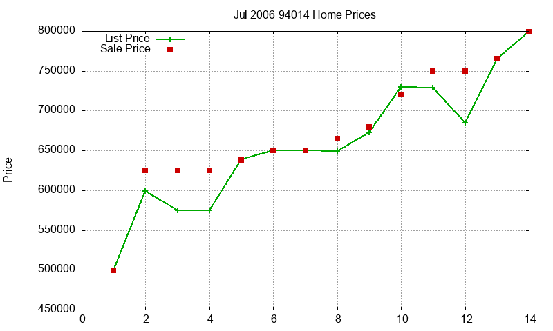 94014 Homes Just Sold 2006-07 94014 Homes Just Sold 2006-07