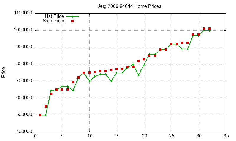 94014 Homes Just Sold 2006-08 94014 Homes Just Sold 2006-08