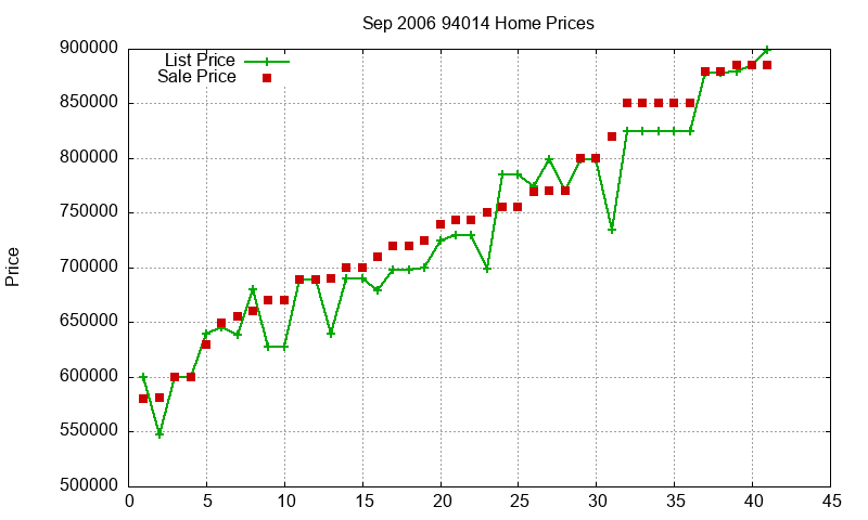 94014 Homes Just Sold 2006-09 94014 Homes Just Sold 2006-09