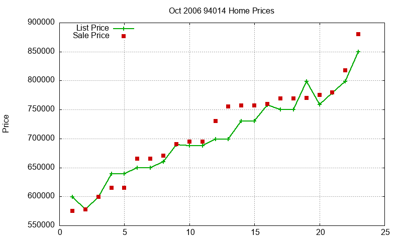 94014 Homes Just Sold 2006-10 94014 Homes Just Sold 2006-10