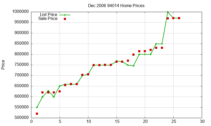 94014 Homes Just Sold 2006-12 94014 Homes Just Sold 2006-12