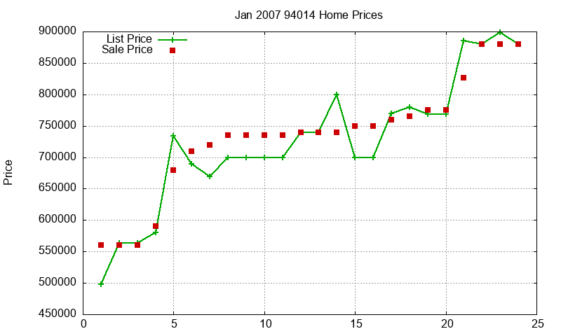 94014 Homes Just Sold 2007-01