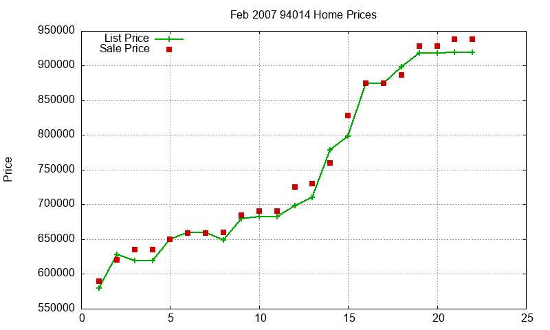 94014 Homes Just Sold 2007-02