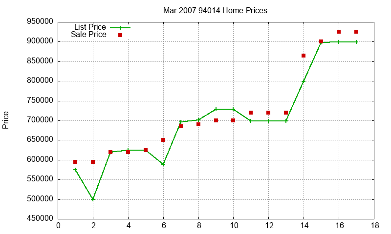 94014 Homes Just Sold 2007-03