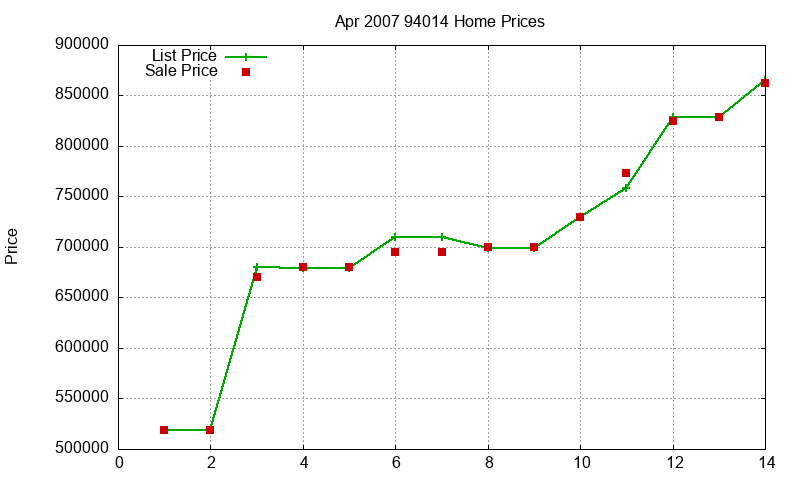 94014 Homes Just Sold 2007-04 94014 Homes Just Sold 2007-04