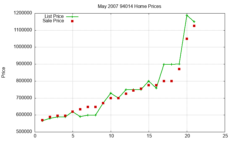 94014 Homes Just Sold 2007-05 94014 Homes Just Sold 2007-05