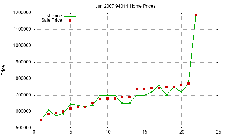 94014 Homes Just Sold 2007-06