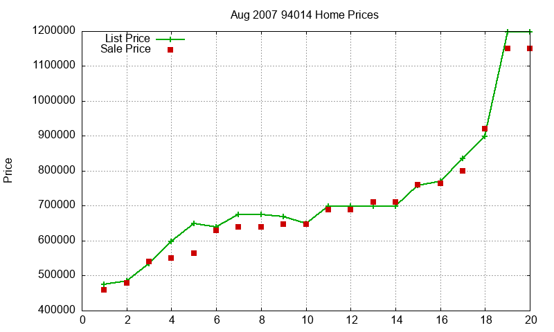 94014 Homes Just Sold 2007-08 94014 Homes Just Sold 2007-08